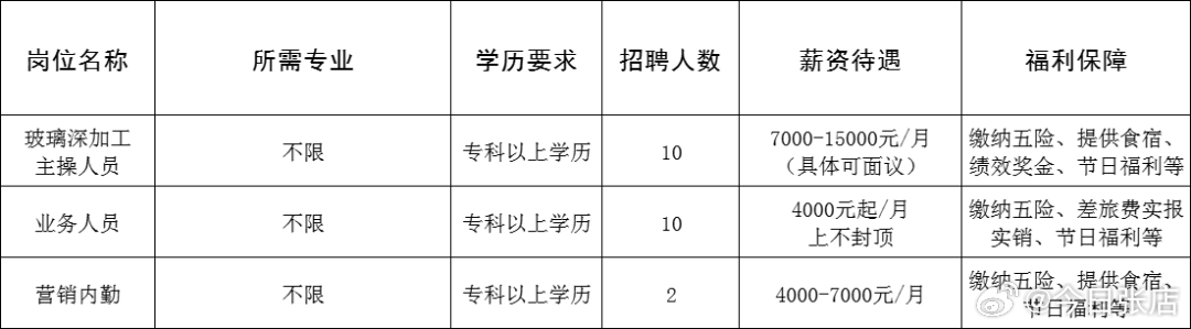 黄岛胶南最新招聘信网，友情与工作的交响乐章