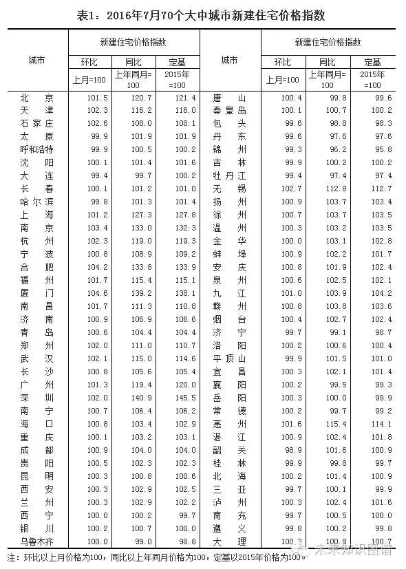 第1638页