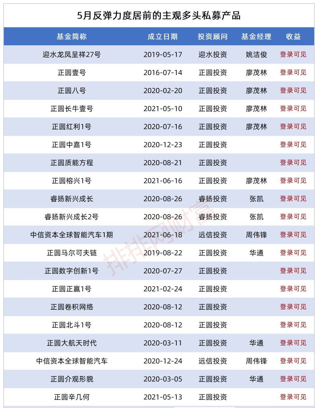 自行车配件 第266页