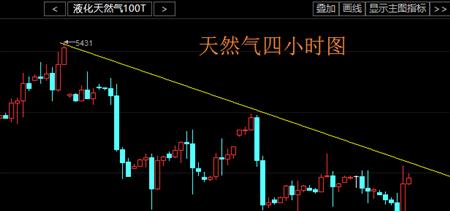 技术进出口 第212页