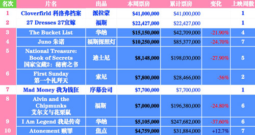 技术进出口 第246页
