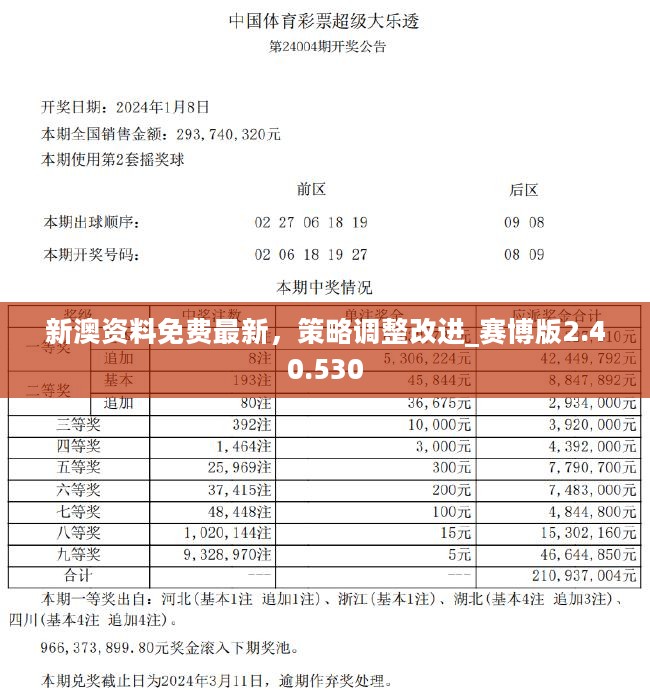 新澳六叔精准资料4988,快速产出解决方案_界面版79.734