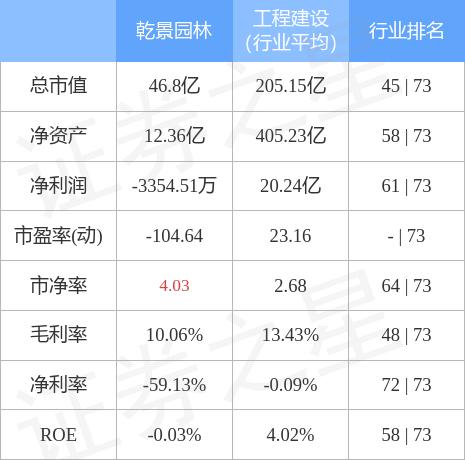 乾景园林科技重塑生态之美，最新股票消息与未来生态体验展望