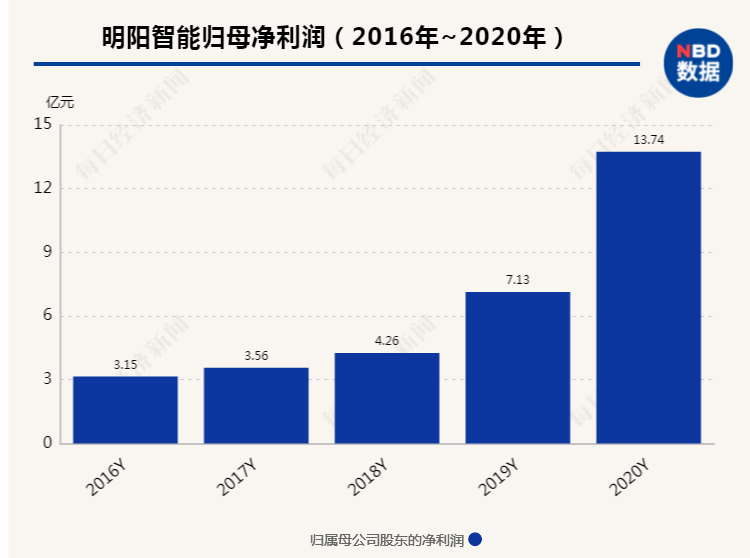 澳门今晚九点30分开奖,最新数据挖解释明_硬核版2.377
