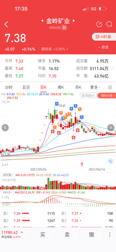 金岭矿业股票最新动态更新，最新消息一览