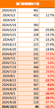2024年新澳门今晚开什么,安全保障措施_珍藏版55.447