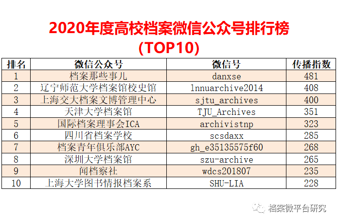 汽车零部件 第195页