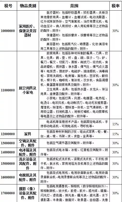 汽车零部件 第189页