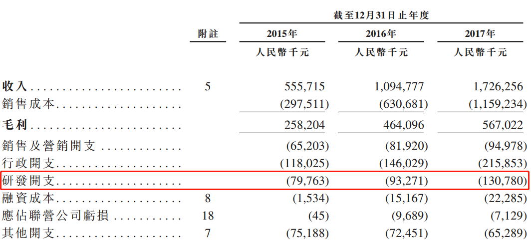 自行车配件 第189页