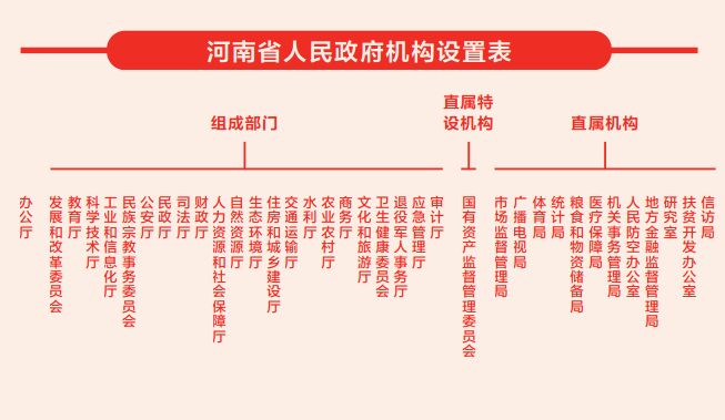 道路普通货物运输 第182页