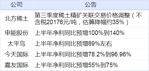 自行车配件 第174页