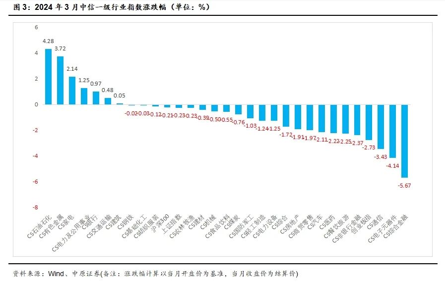 汽车零部件 第162页