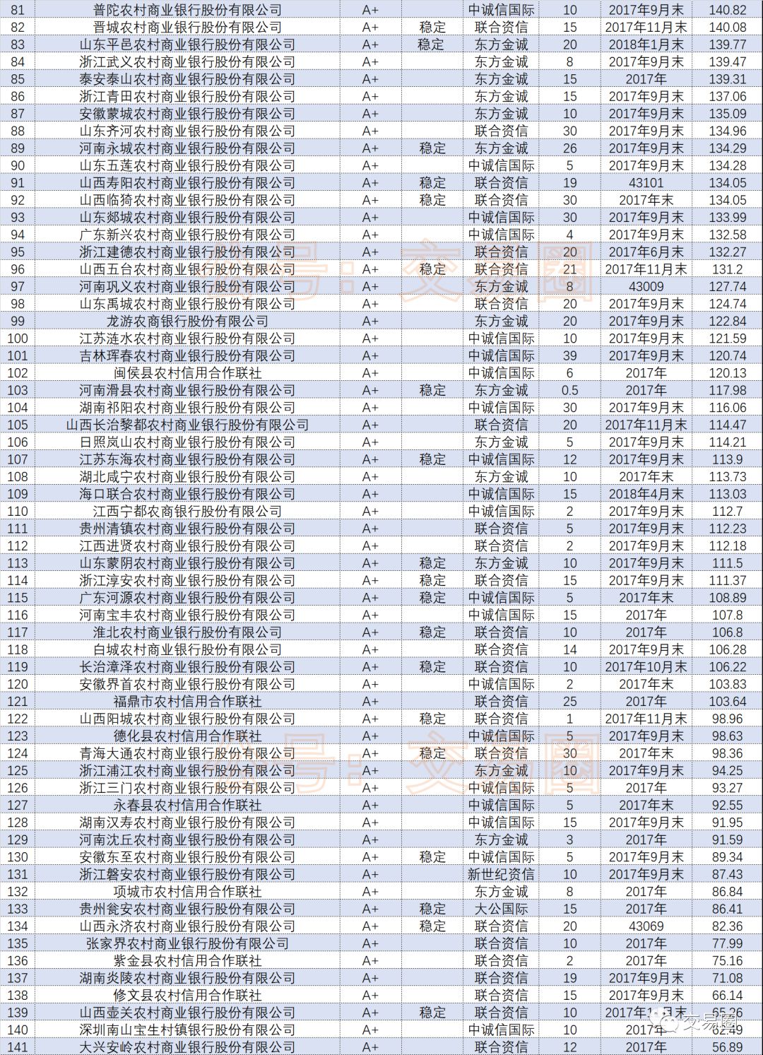 道路普通货物运输 第143页