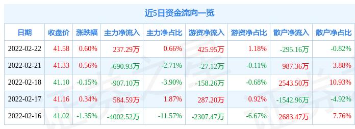 晶方科技最新发展动态、影响及观点分析