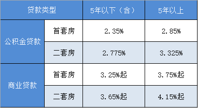 最新房贷利率公积金详解，申请、查询步骤指南（初学者与进阶用户均适用）