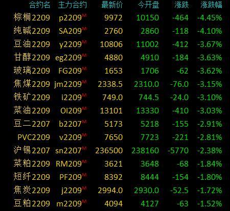 最新期货棕榈油消息,最新期货棕榈油消息