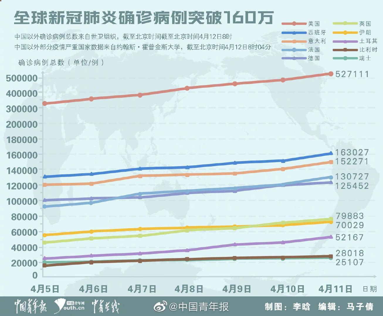 汽车零部件 第123页