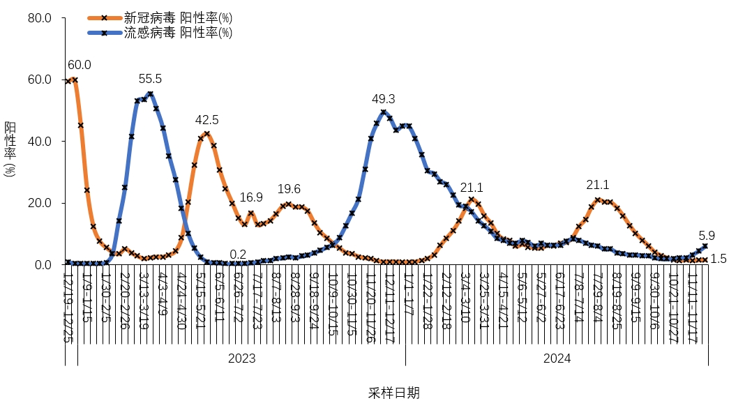 目新冠疫情最新数据与全面步骤指南