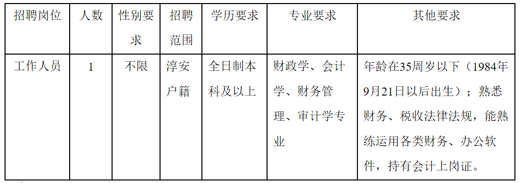 千岛湖招聘资讯更新，开启自信与成就之旅，励志招聘等你来挑战！