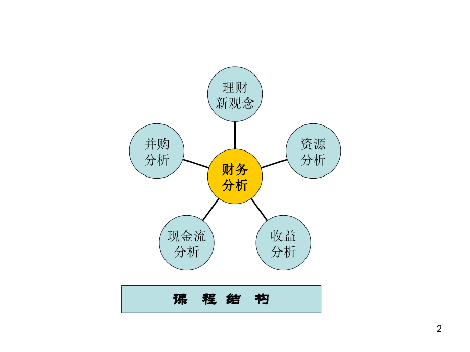 最新财务分类解析，深入理解并应用现代财务管理新领域