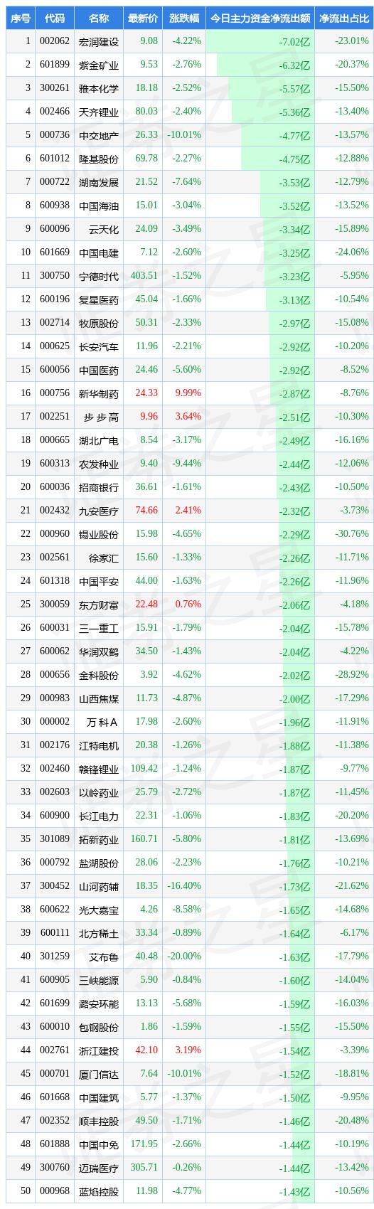 汽车零部件 第115页