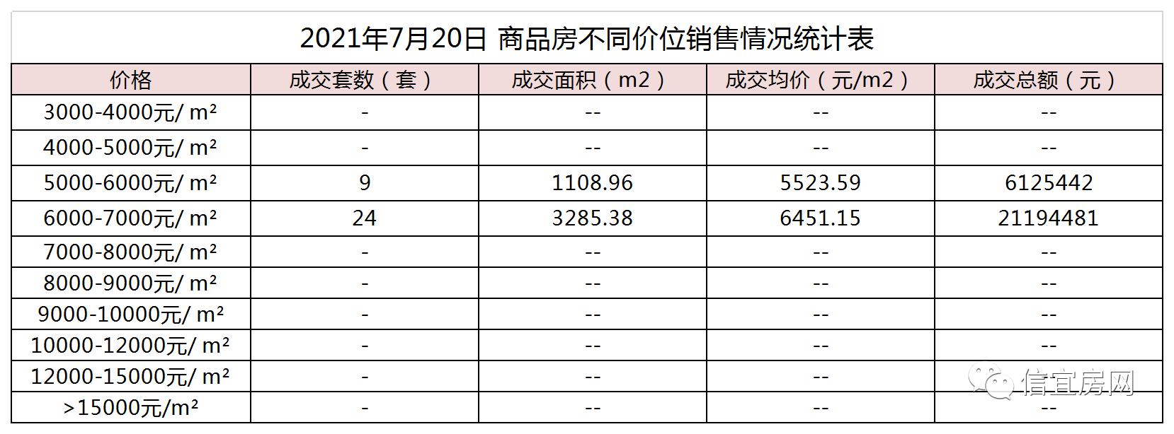 2017信宜最新楼盘售价概览