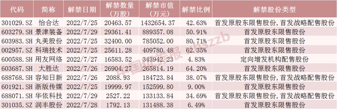 有限售条件流通股上市，背景、影响与时代地位分析