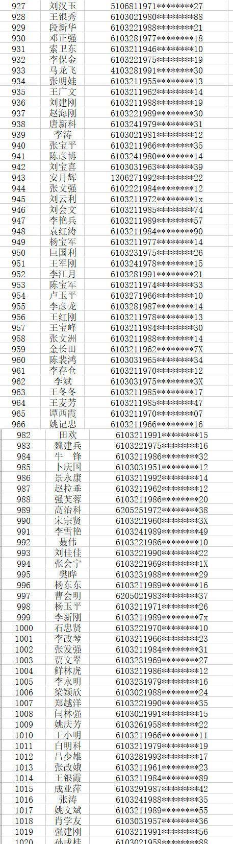 汽车零部件 第113页