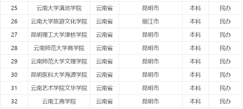 技术进出口 第117页