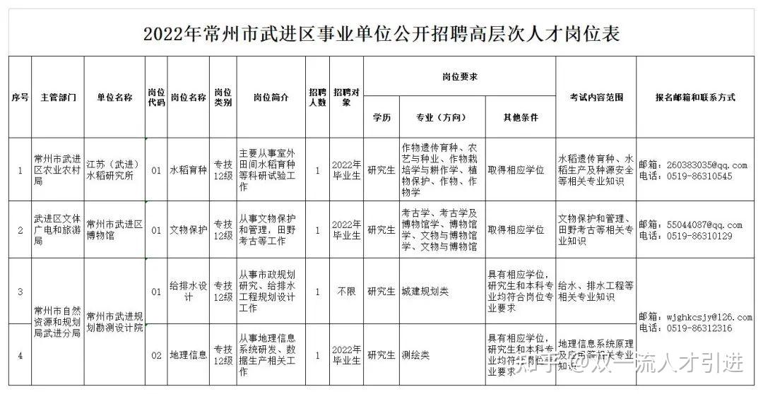 技术进出口 第115页
