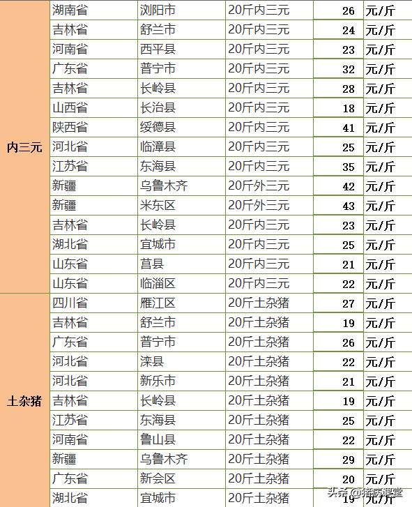 全国今日仔猪价格行情全面解析及动态更新报告！