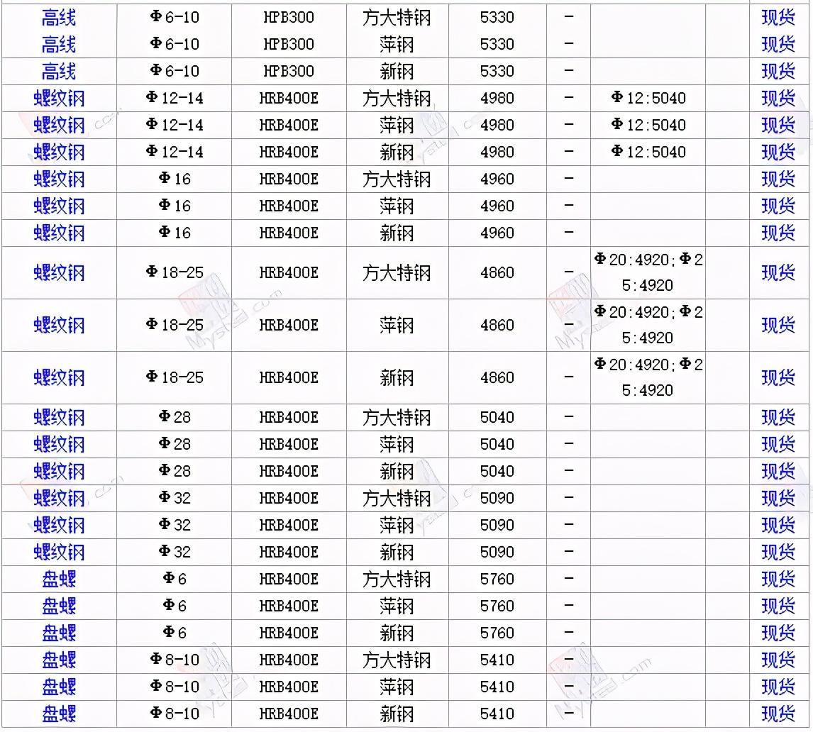 汽车零部件 第105页