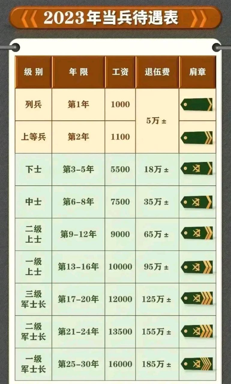汽车零部件 第113页