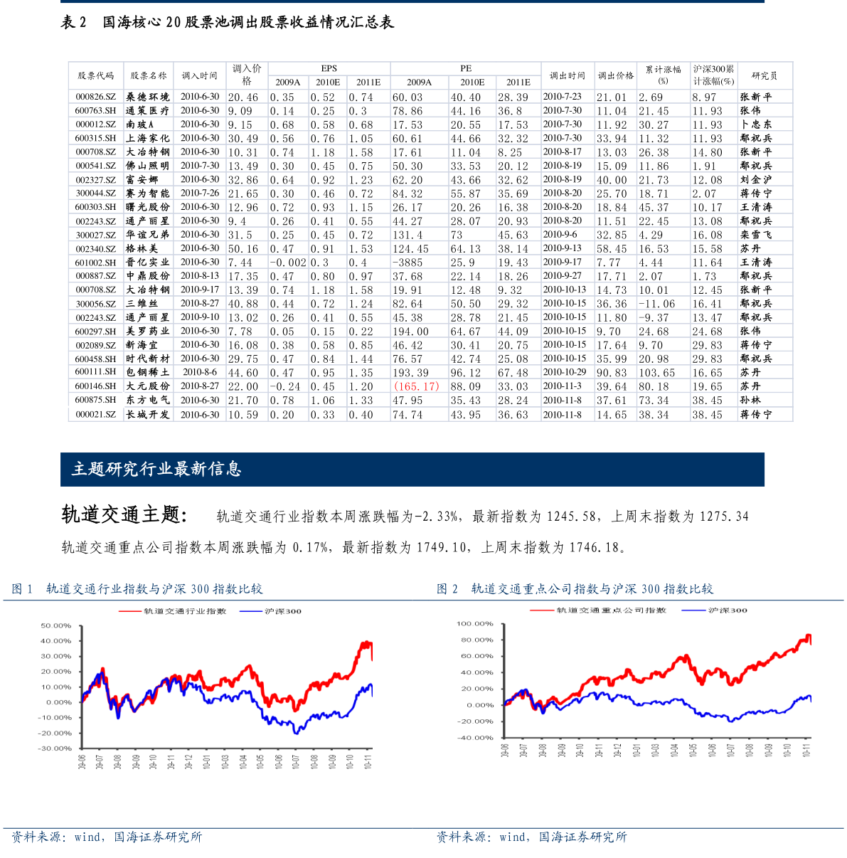 科技引领投资新时代，股票收盘价历史行情深度解析