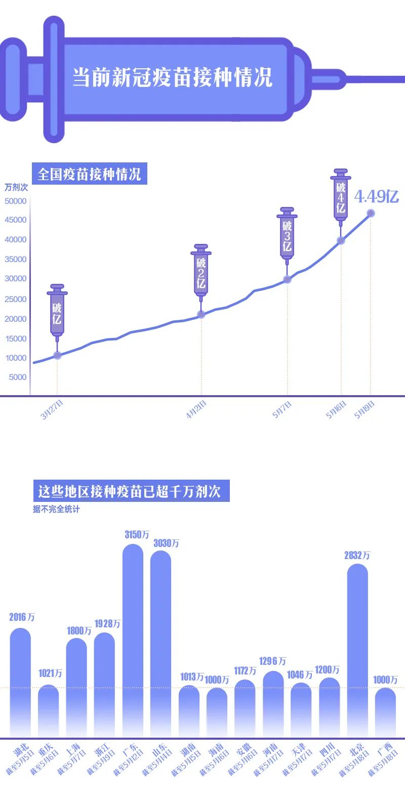 技术进出口 第54页