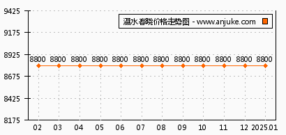 第327页