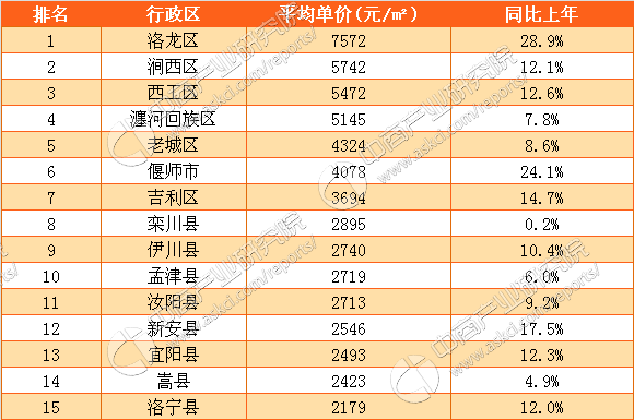孟津房价最新动态，学习、变化与自信的力量