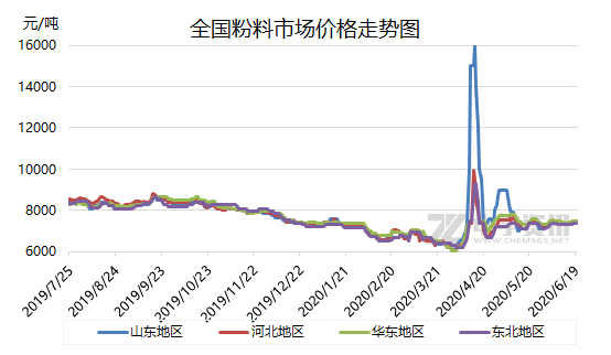 第192页
