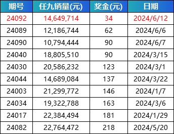最新任九开奖结果奖金与自然美景的旅行探索