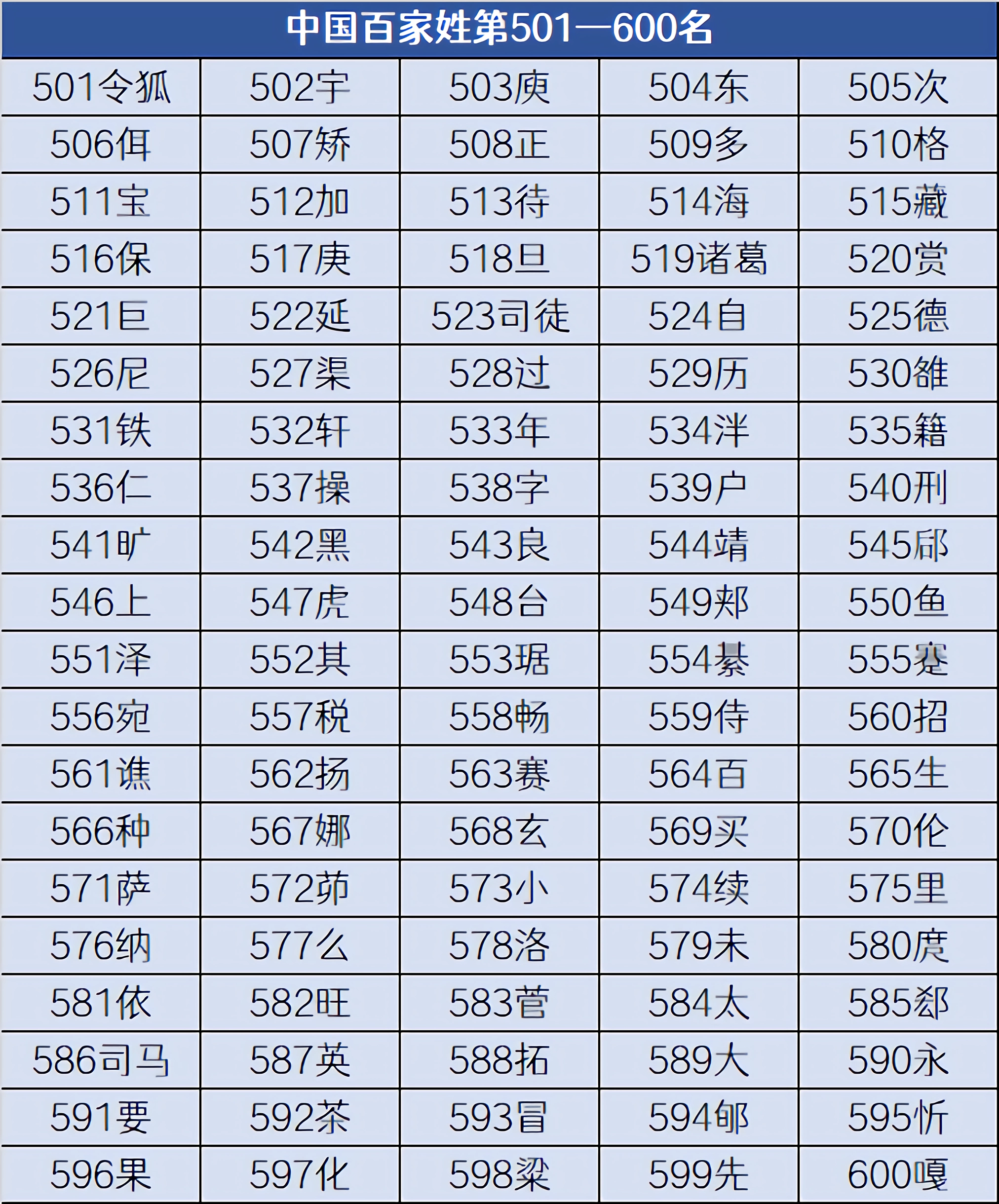探寻千年传承与变迁印记，最新姓氏排行榜2025揭晓