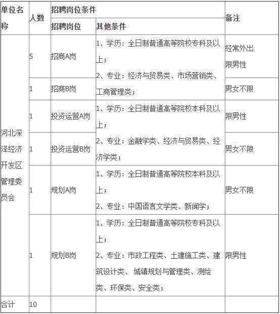 深泽最新招工招聘信息