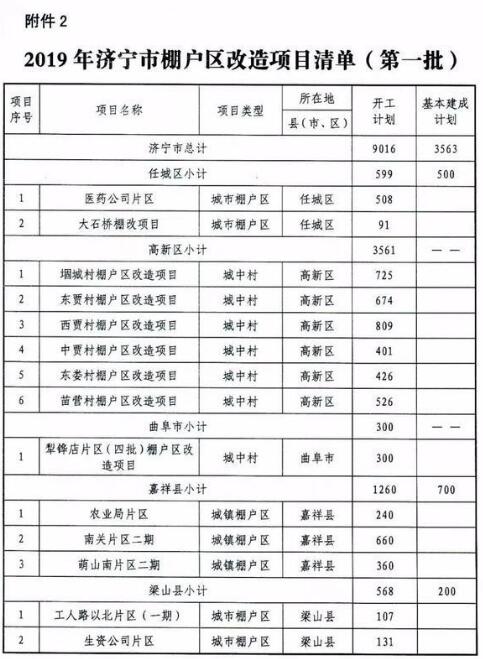 济宁市最新棚改