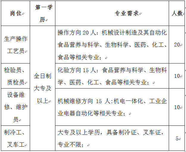 晋中伊利最新招聘信息