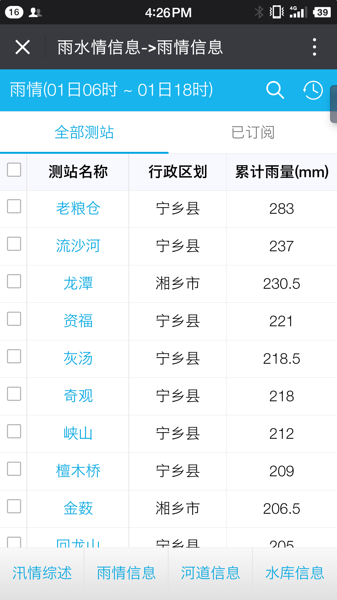 宁乡水灾最新消息