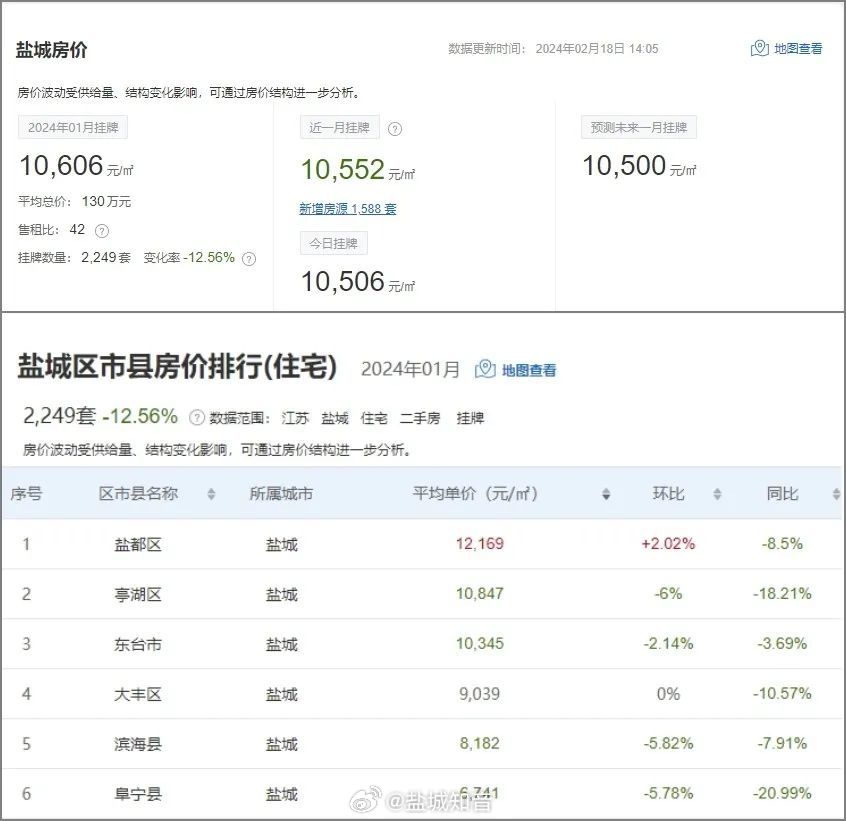 盐城大丰区最新房价动态及市场走势，购房指南与实时更新数据