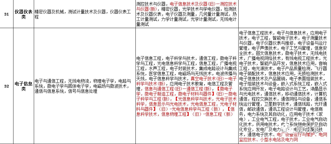 道路普通货物运输 第3页