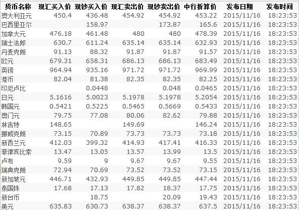 自行车配件 第3页